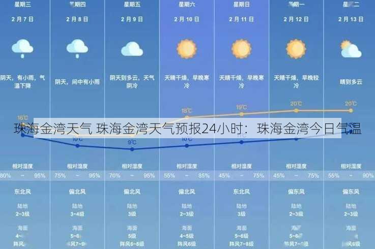 珠海金湾天气 珠海金湾天气预报24小时：珠海金湾今日气温