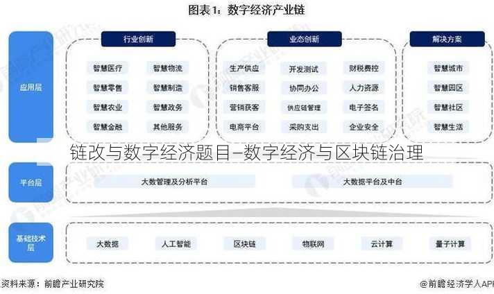 链改与数字经济题目—数字经济与区块链治理