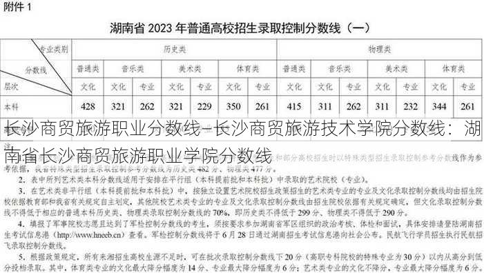 长沙商贸旅游职业分数线—长沙商贸旅游技术学院分数线：湖南省长沙商贸旅游职业学院分数线