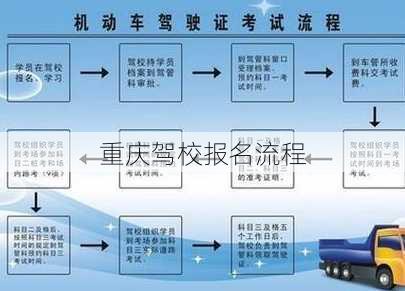 重庆驾校报名流程