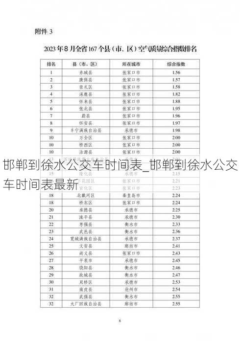 邯郸到徐水公交车时间表_邯郸到徐水公交车时间表最新