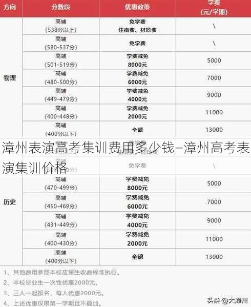 漳州表演高考集训费用多少钱—漳州高考表演集训价格