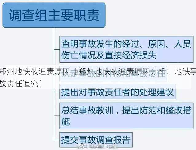 郑州地铁被追责原因【郑州地铁被追责原因分析：地铁事故责任追究】