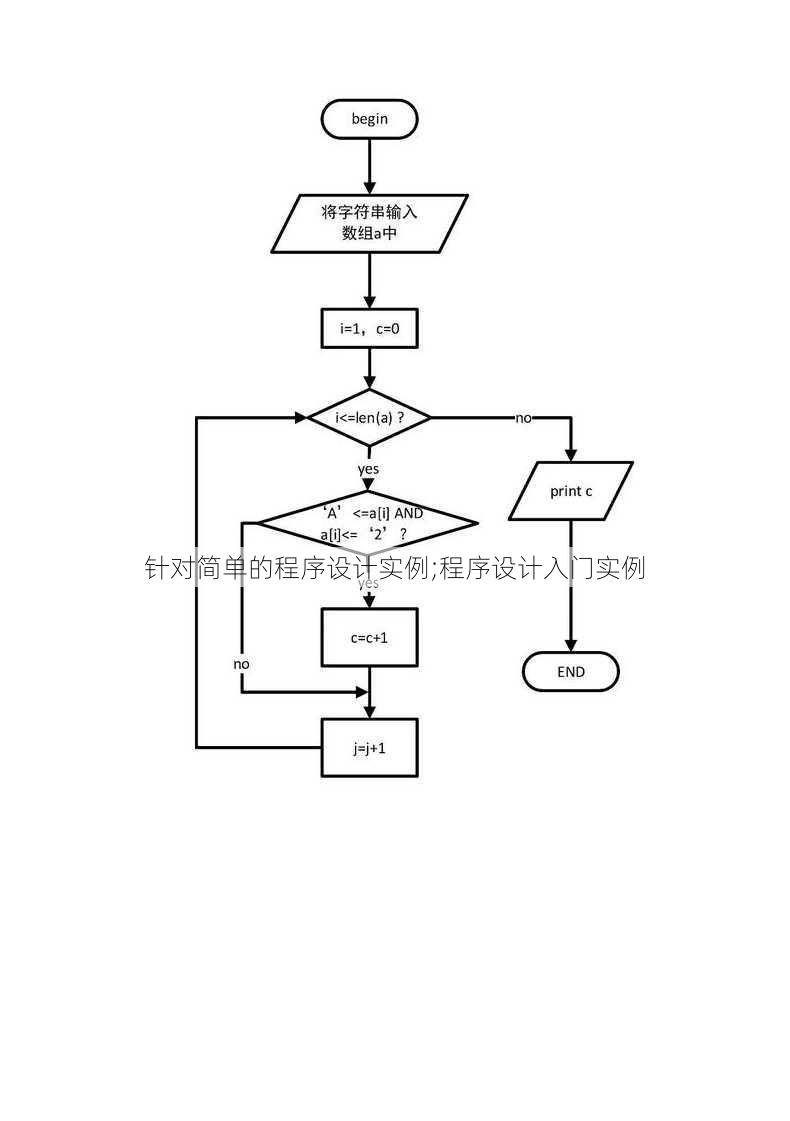 针对简单的程序设计实例;程序设计入门实例