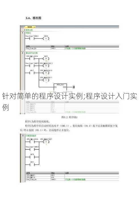 针对简单的程序设计实例;程序设计入门实例