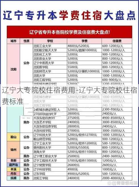 辽宁大专院校住宿费用-辽宁大专院校住宿费标准