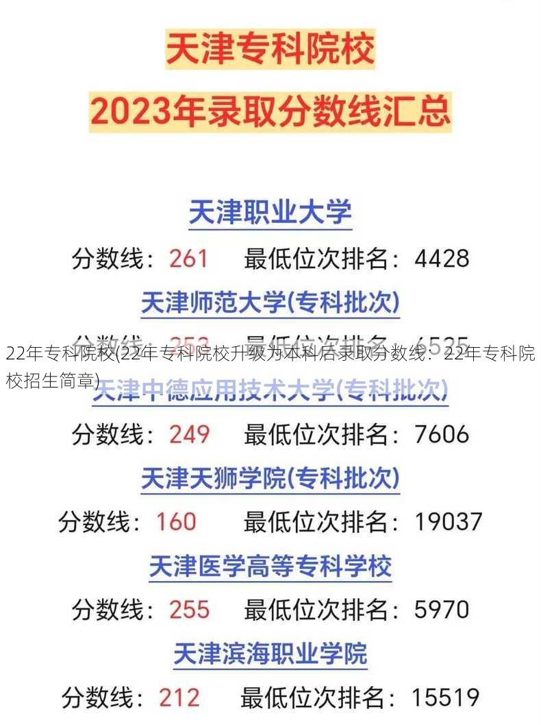 22年专科院校(22年专科院校升级为本科后录取分数线：22年专科院校招生简章)