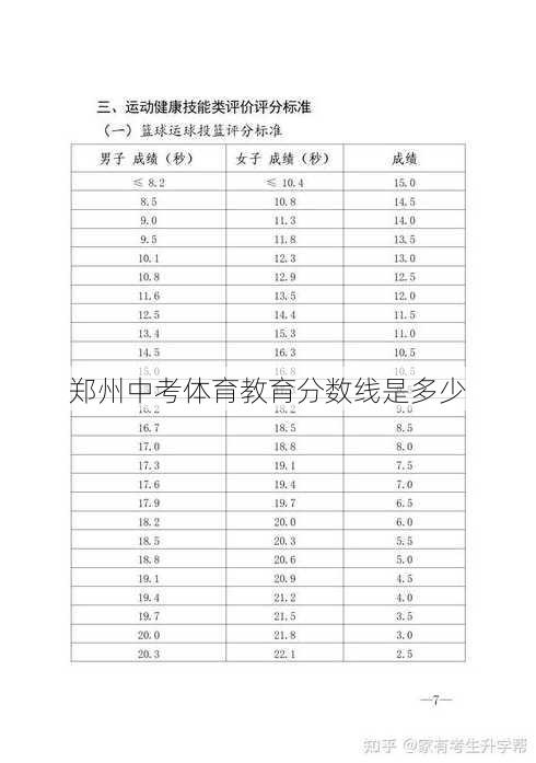 郑州中考体育教育分数线是多少