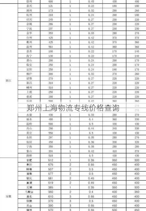 郑州上海物流专线价格查询