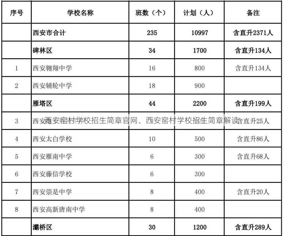 西安窑村学校招生简章官网、西安窑村学校招生简章解读