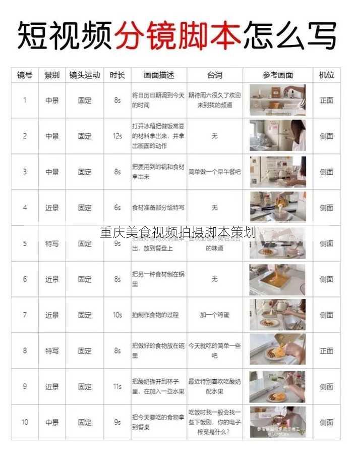 重庆美食视频拍摄脚本策划