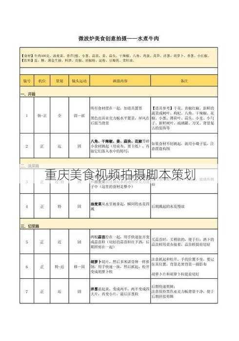 重庆美食视频拍摄脚本策划