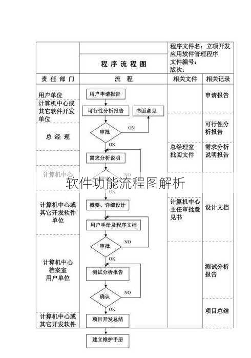 软件功能流程图解析