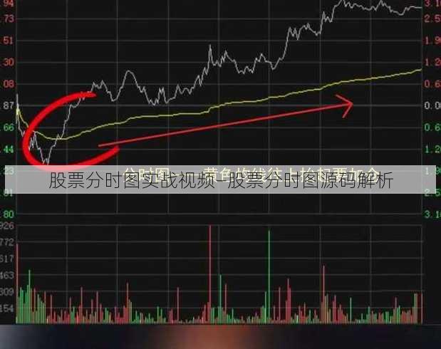 股票分时图实战视频—股票分时图源码解析