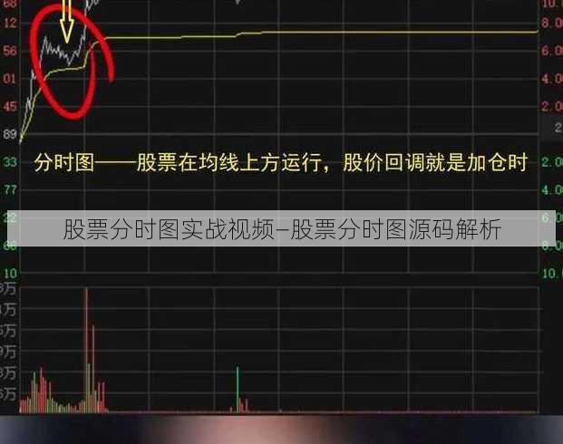 股票分时图实战视频—股票分时图源码解析