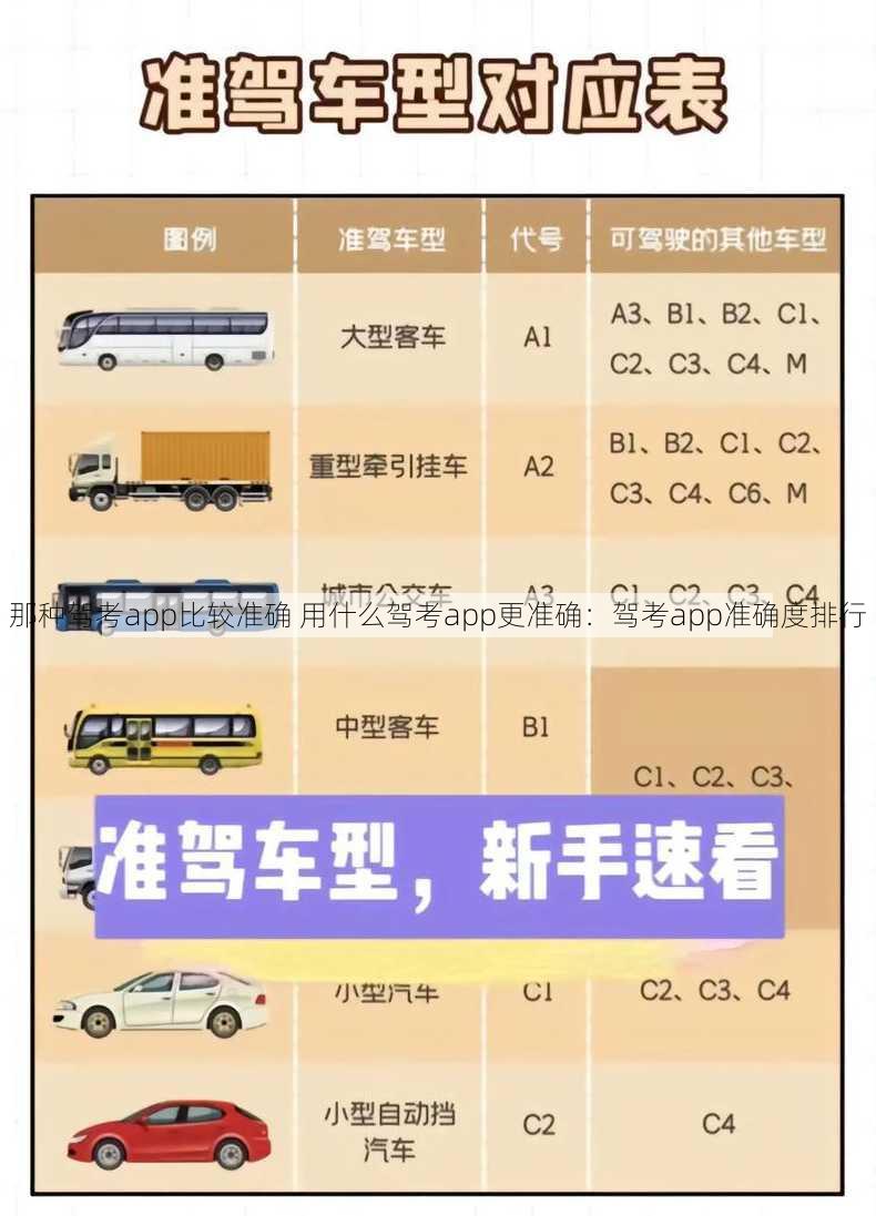 那种驾考app比较准确 用什么驾考app更准确：驾考app准确度排行