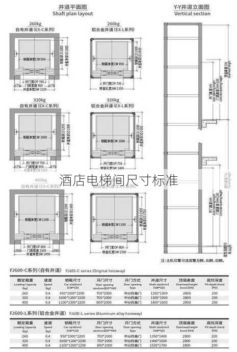 酒店电梯间尺寸标准