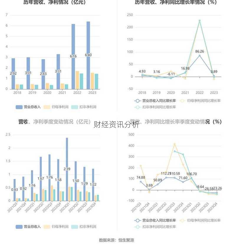 财经资讯分析