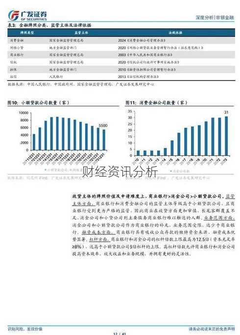 财经资讯分析