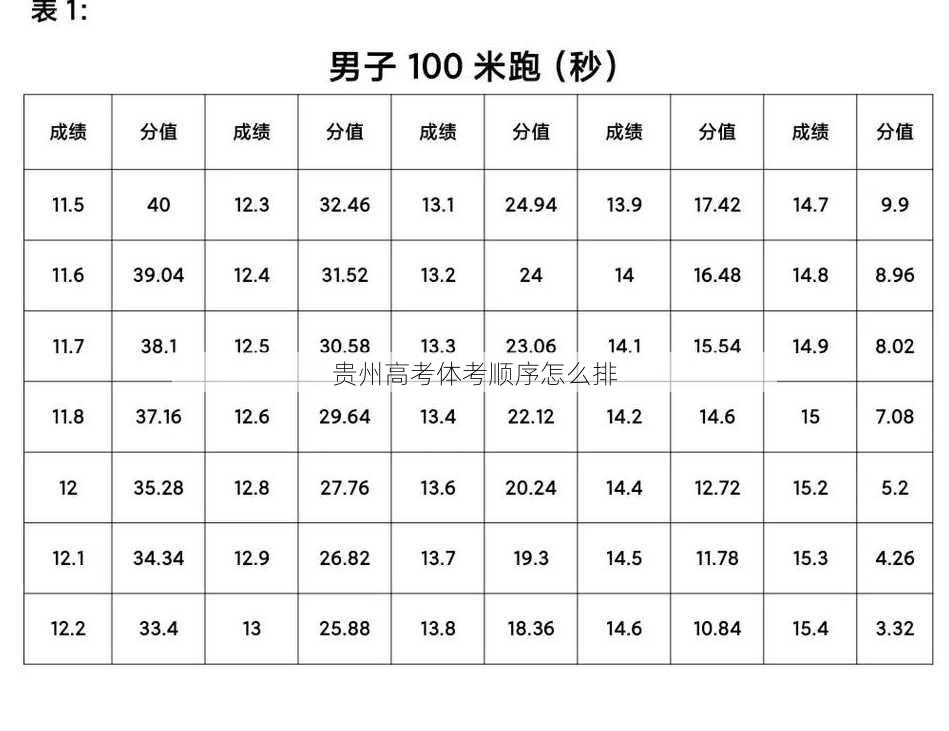 贵州高考体考顺序怎么排