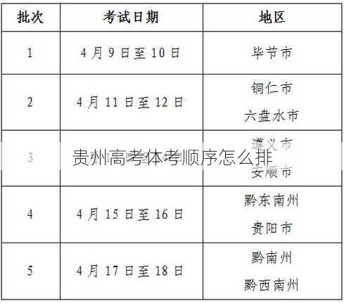 贵州高考体考顺序怎么排