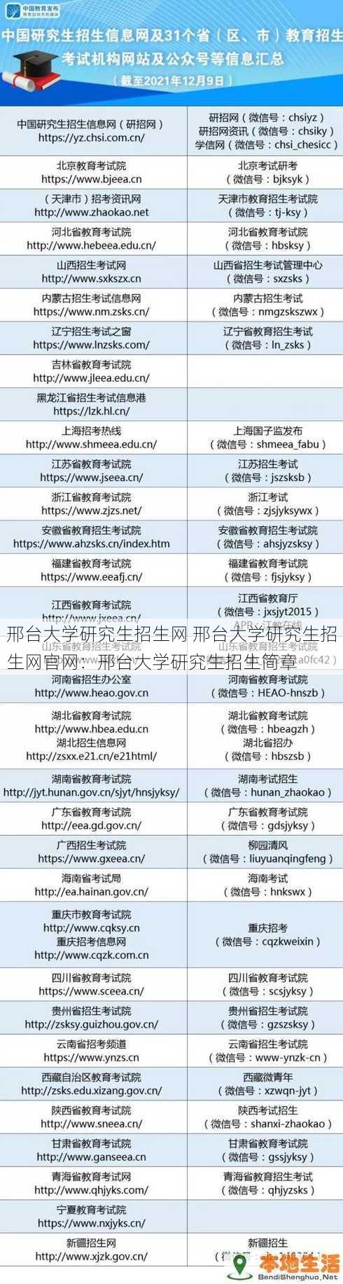 邢台大学研究生招生网 邢台大学研究生招生网官网：邢台大学研究生招生简章