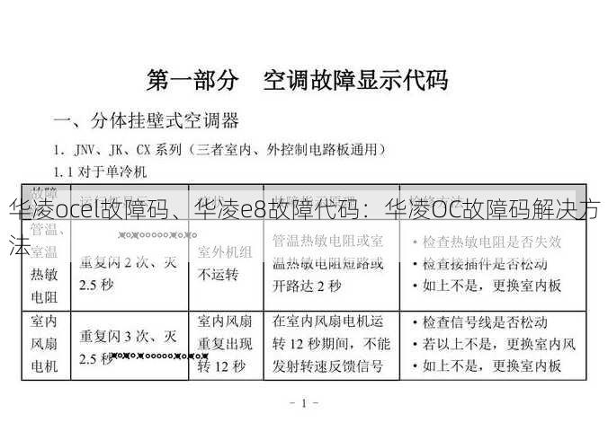 华凌ocel故障码、华凌e8故障代码：华凌OC故障码解决方法