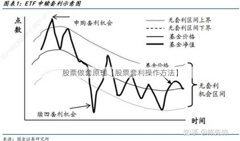 股票做套原理【股票套利操作方法】