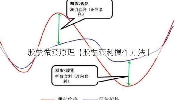 股票做套原理【股票套利操作方法】