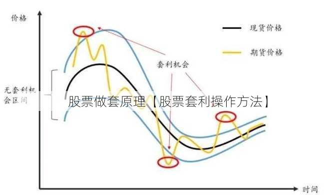 股票做套原理【股票套利操作方法】