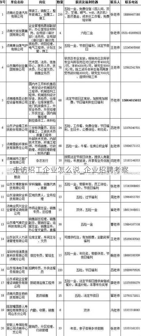 走访招工企业怎么说_企业招聘考察