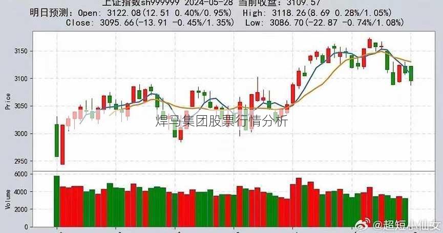 焊马集团股票行情分析