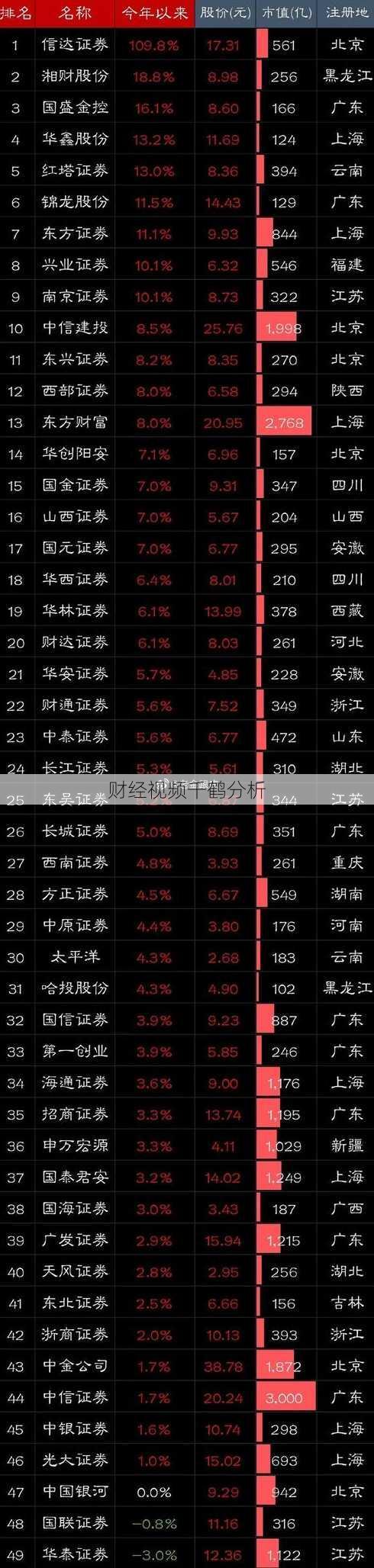 财经视频千鹤分析