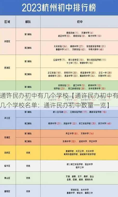 通许民办初中有几个学校【通许民办初中有几个学校名单：通许民办初中数量一览】