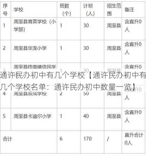 通许民办初中有几个学校【通许民办初中有几个学校名单：通许民办初中数量一览】