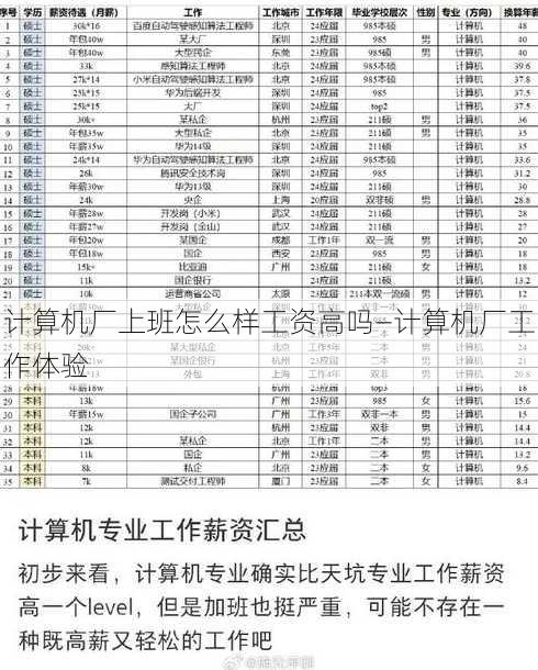 计算机厂上班怎么样工资高吗—计算机厂工作体验