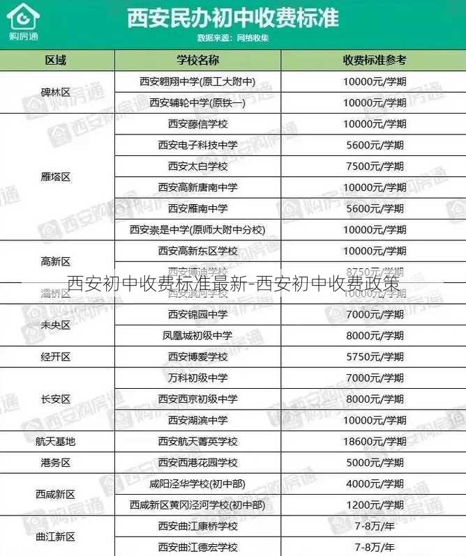 西安初中收费标准最新-西安初中收费政策