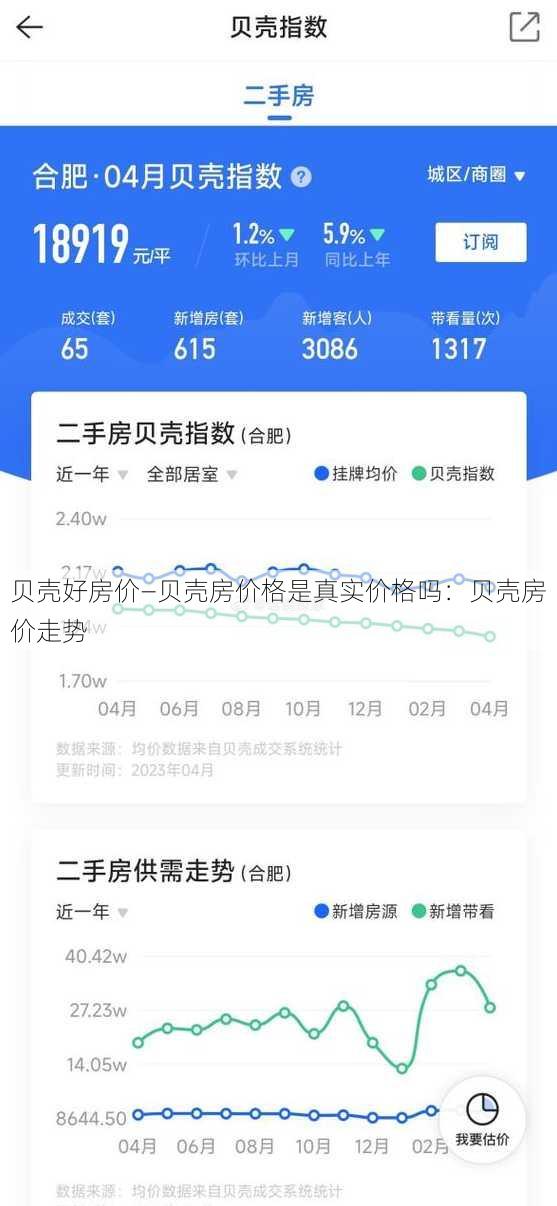 贝壳好房价—贝壳房价格是真实价格吗：贝壳房价走势