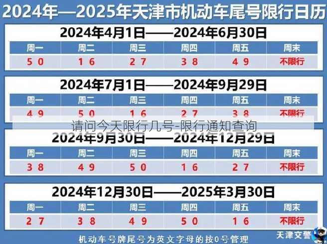 请问今天限行几号-限行通知查询