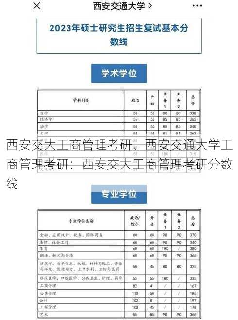 西安交大工商管理考研、西安交通大学工商管理考研：西安交大工商管理考研分数线