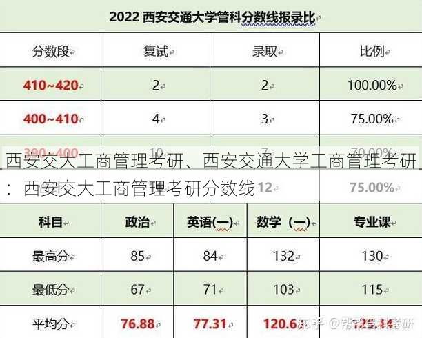 西安交大工商管理考研、西安交通大学工商管理考研：西安交大工商管理考研分数线