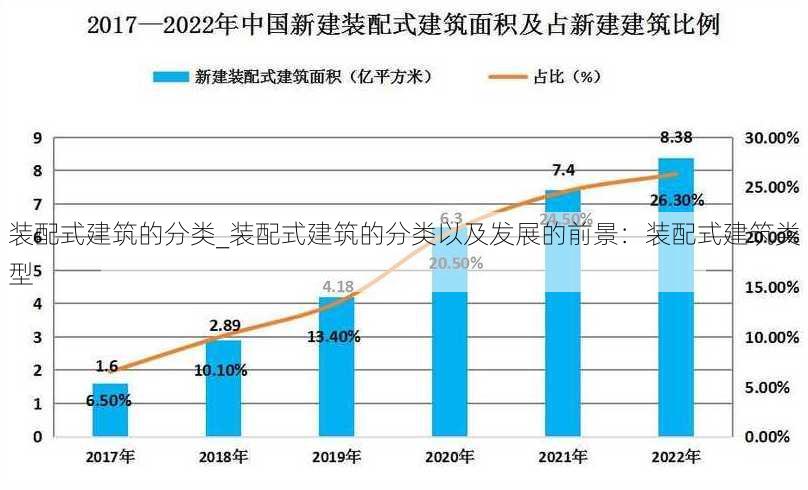 装配式建筑的分类_装配式建筑的分类以及发展的前景：装配式建筑类型