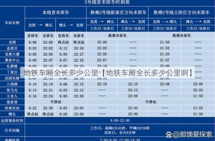 地铁车厢全长多少公里【地铁车厢全长多少公里啊】