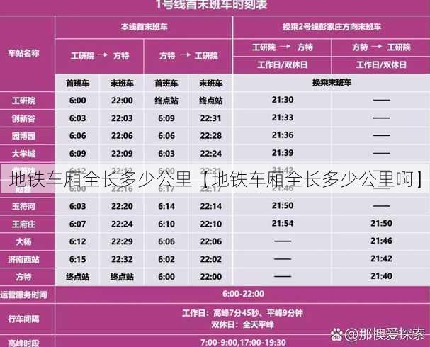 地铁车厢全长多少公里【地铁车厢全长多少公里啊】