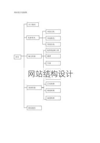 网站结构设计