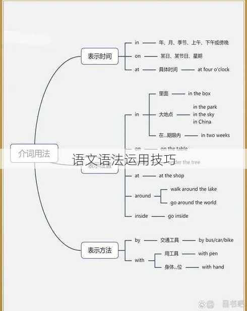 语文语法运用技巧