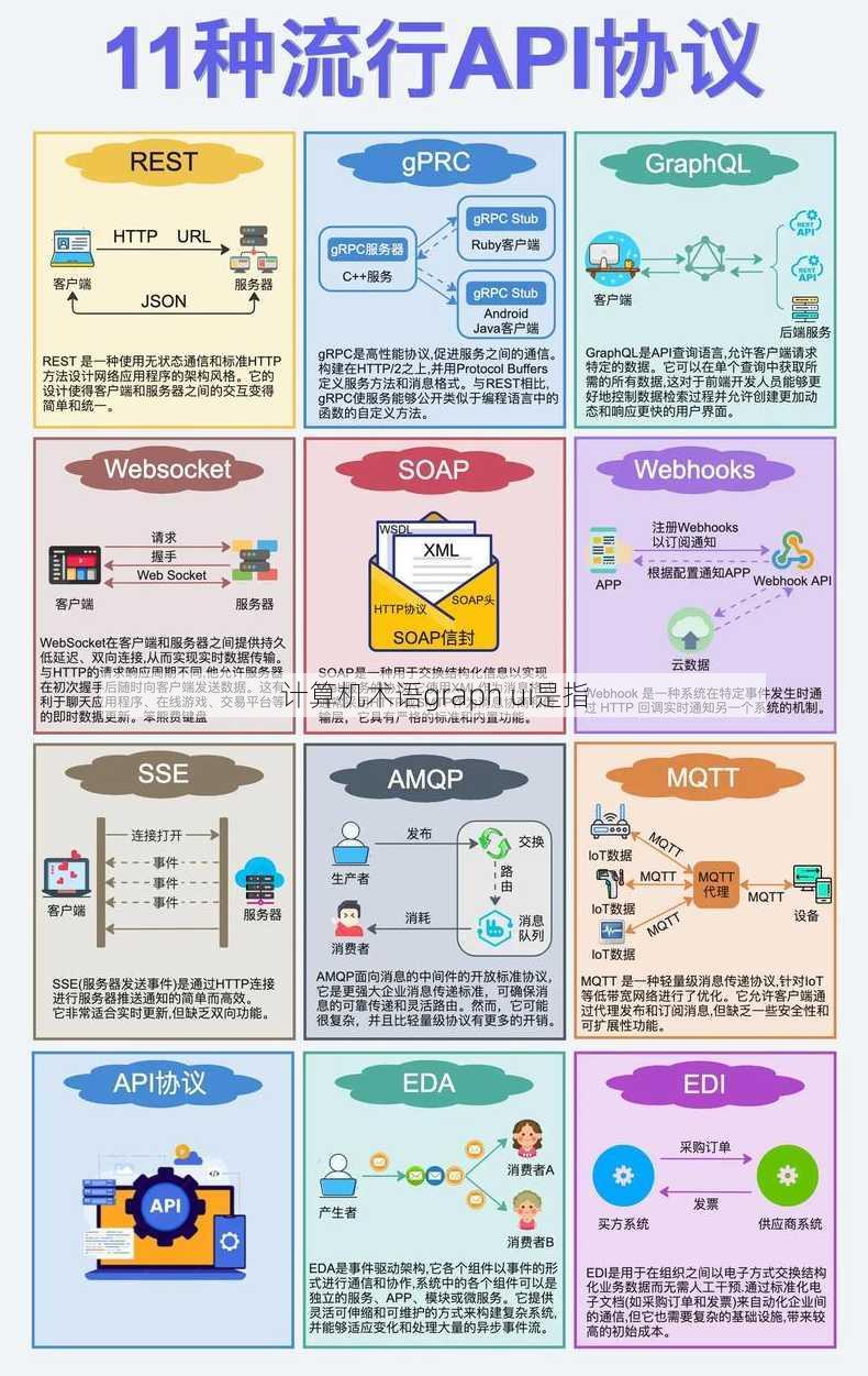 计算机术语graph ui是指