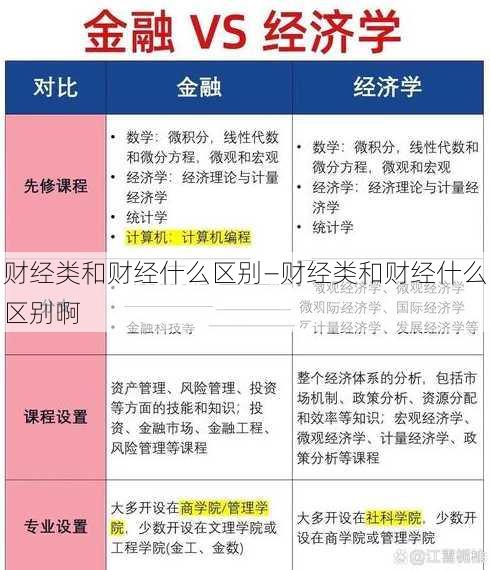 财经类和财经什么区别—财经类和财经什么区别啊