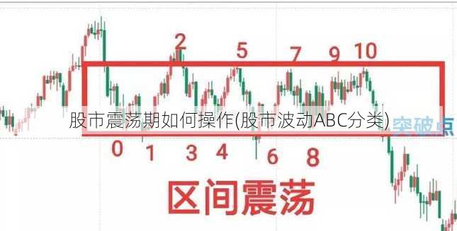 股市震荡期如何操作(股市波动ABC分类)