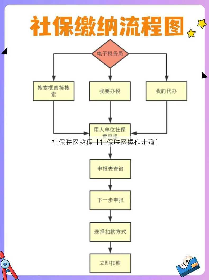 社保联网教程【社保联网操作步骤】